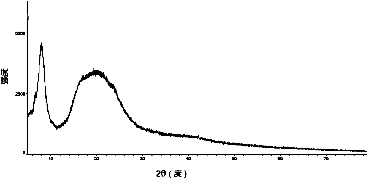 A kind of intrauterine intrauterine object, preparation method and application thereof