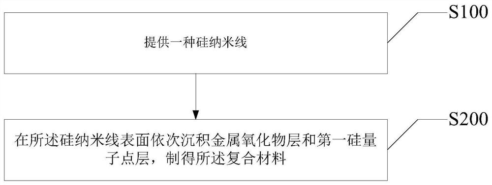 Composite material and preparation method thereof