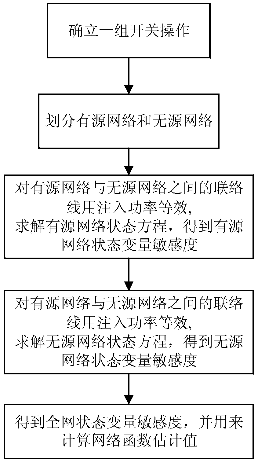 State variable sensitivity calculation method applicable to radial distribution network reconfiguration