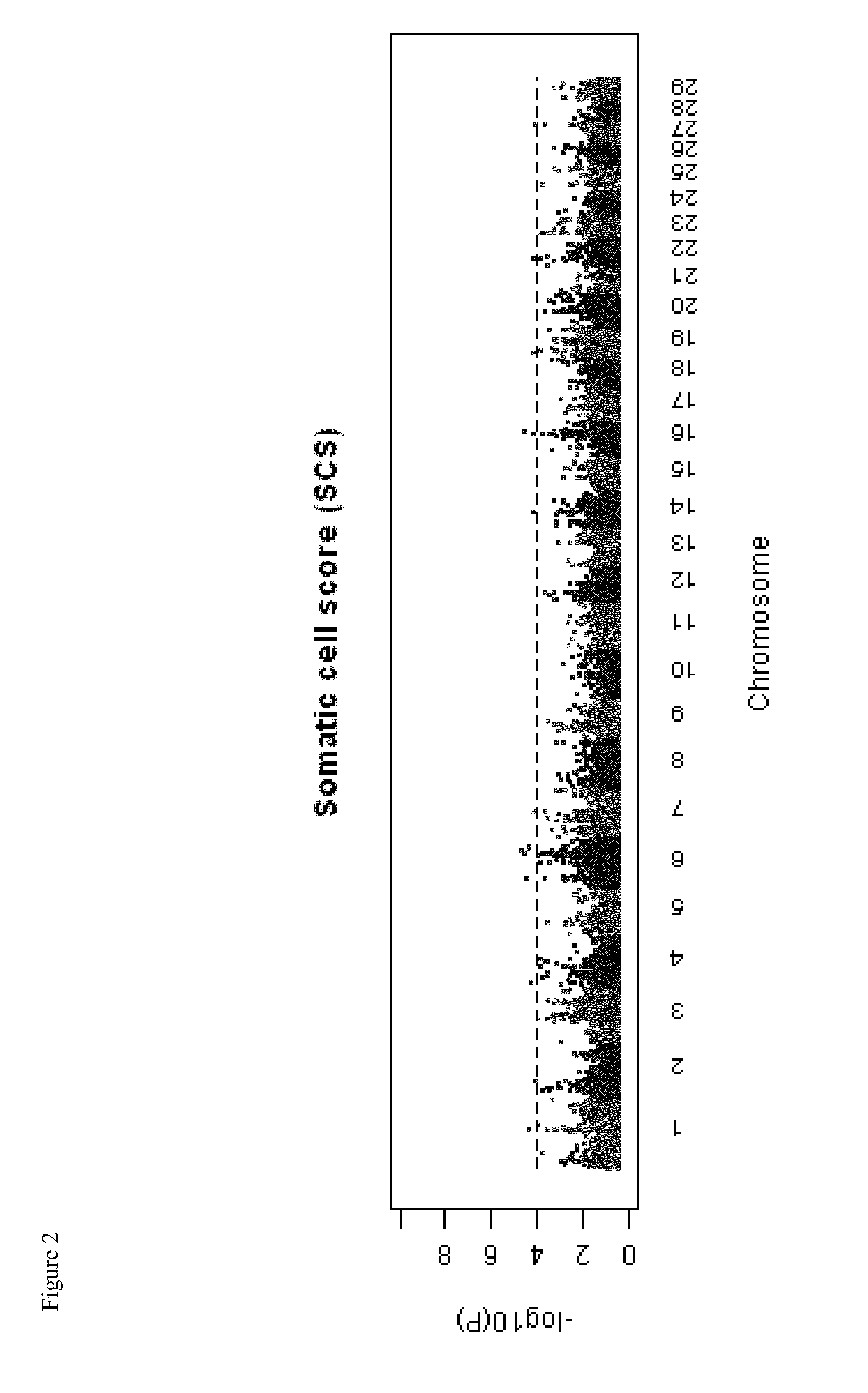 Genetic Markers for Mastitis Resistance