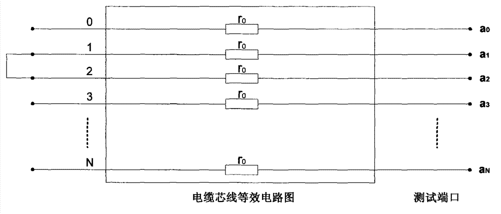 Multi-core cable long distance distinguishing method