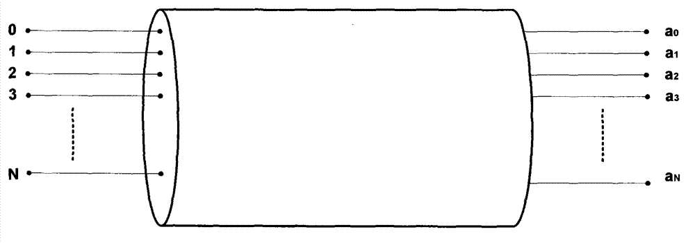 Multi-core cable long distance distinguishing method