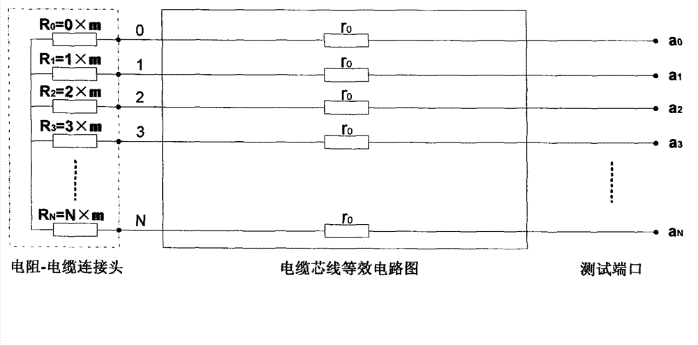 Multi-core cable long distance distinguishing method