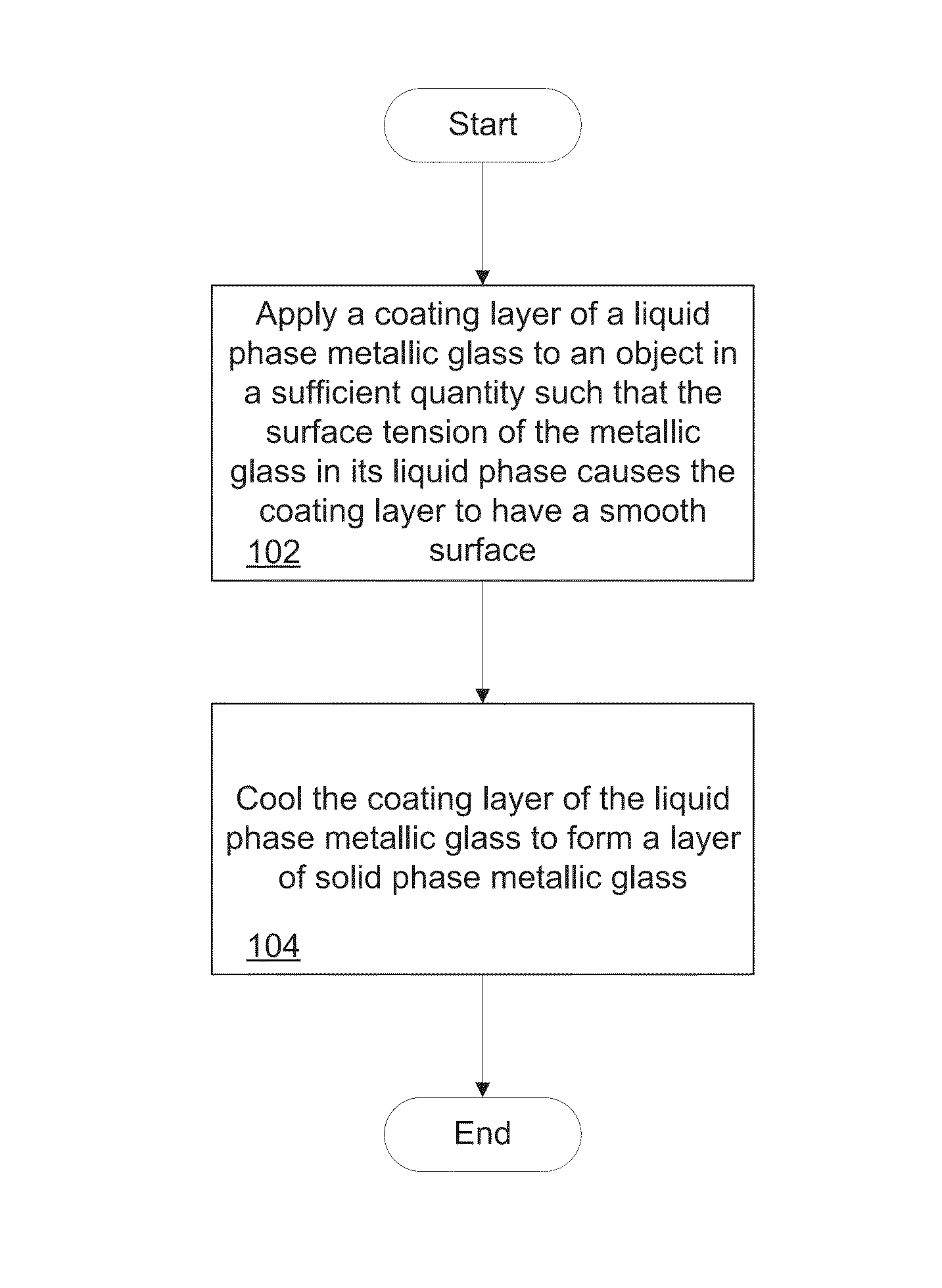 Methods of fabricating a layer of metallic glass-based material using immersion and pouring techniques