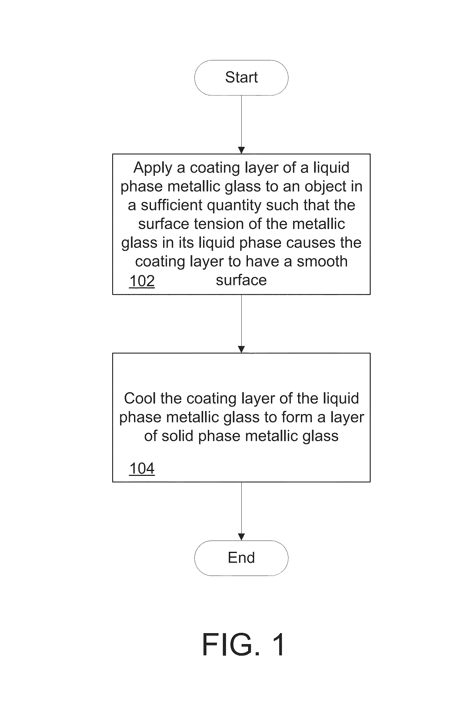 Methods of fabricating a layer of metallic glass-based material using immersion and pouring techniques