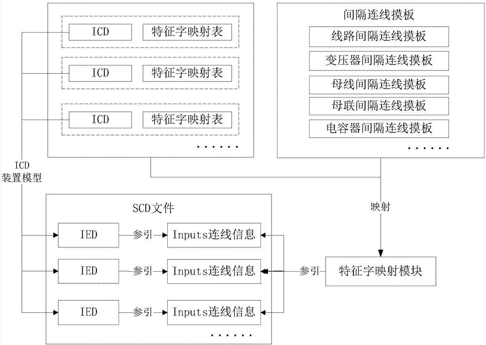 Automatic line-connecting method and apparatus for virtual terminal of secondary loop of intelligent substation