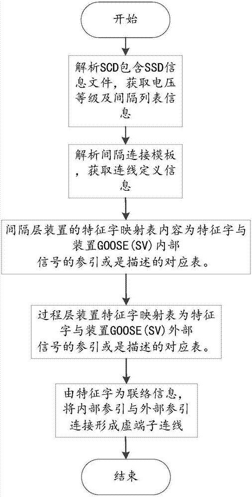 Automatic line-connecting method and apparatus for virtual terminal of secondary loop of intelligent substation