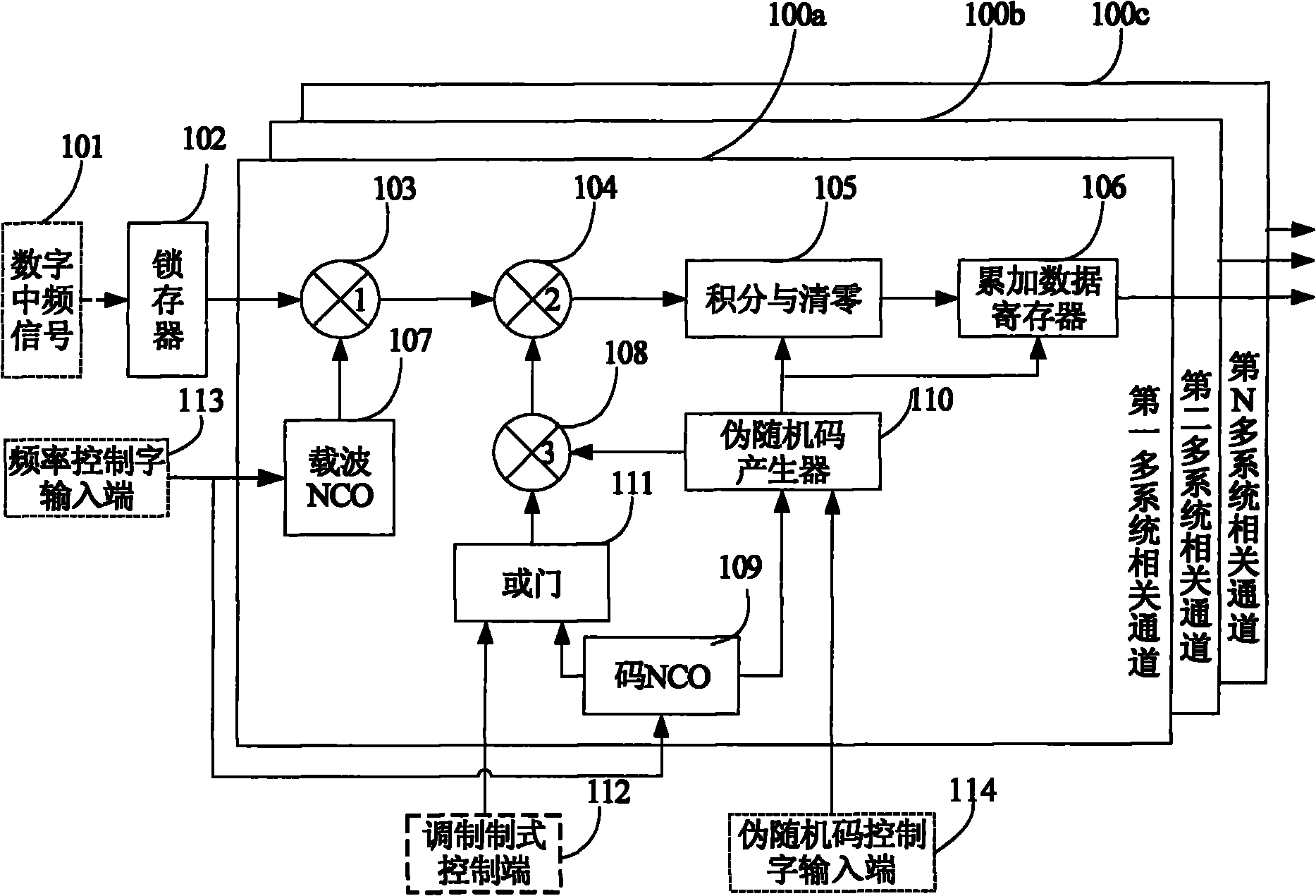 Multi-satellite navigation system compatible GNSS (Global Navigation Satellite System) signal receiving method and correlator thereof