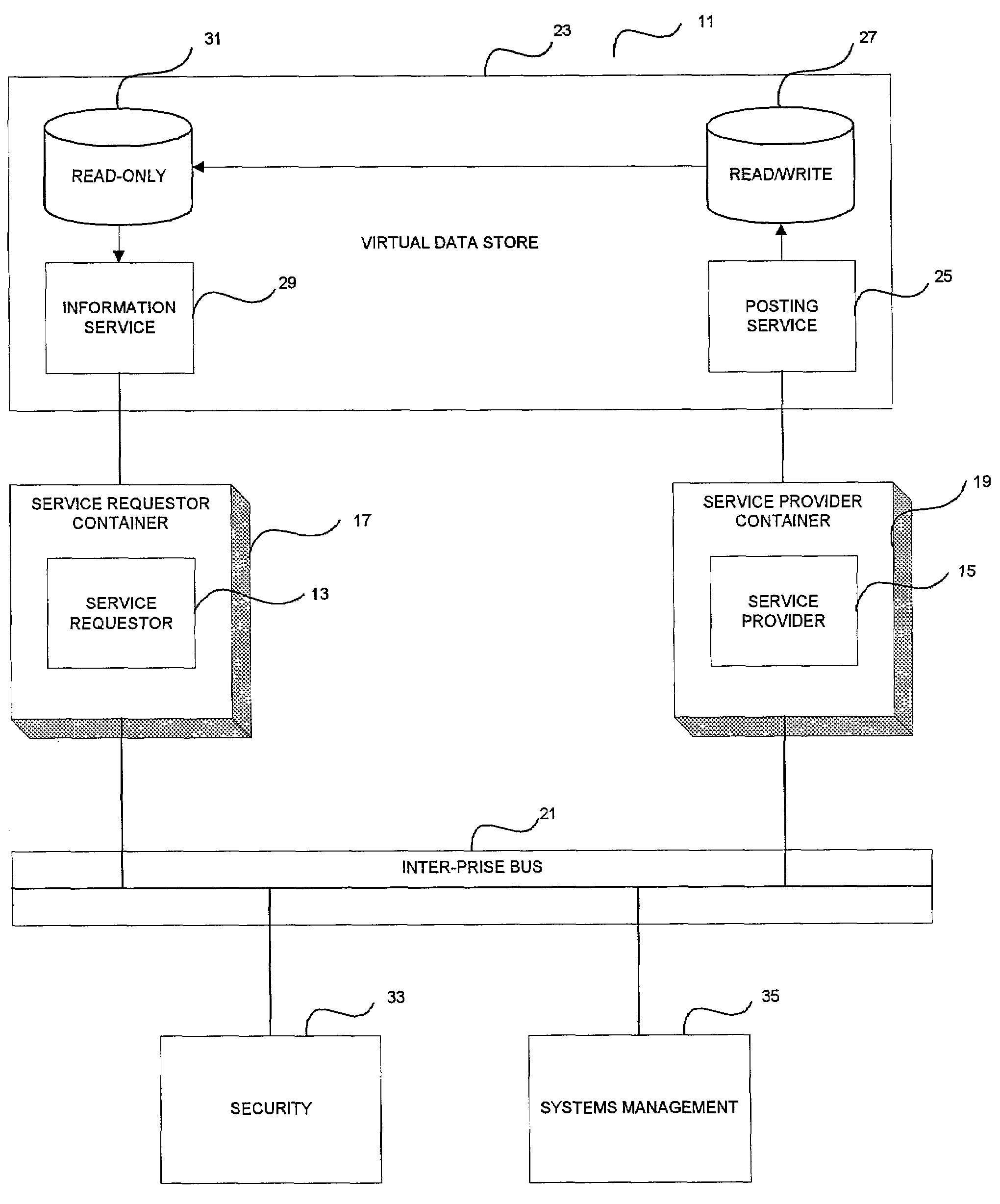 Distributed computing system architecture