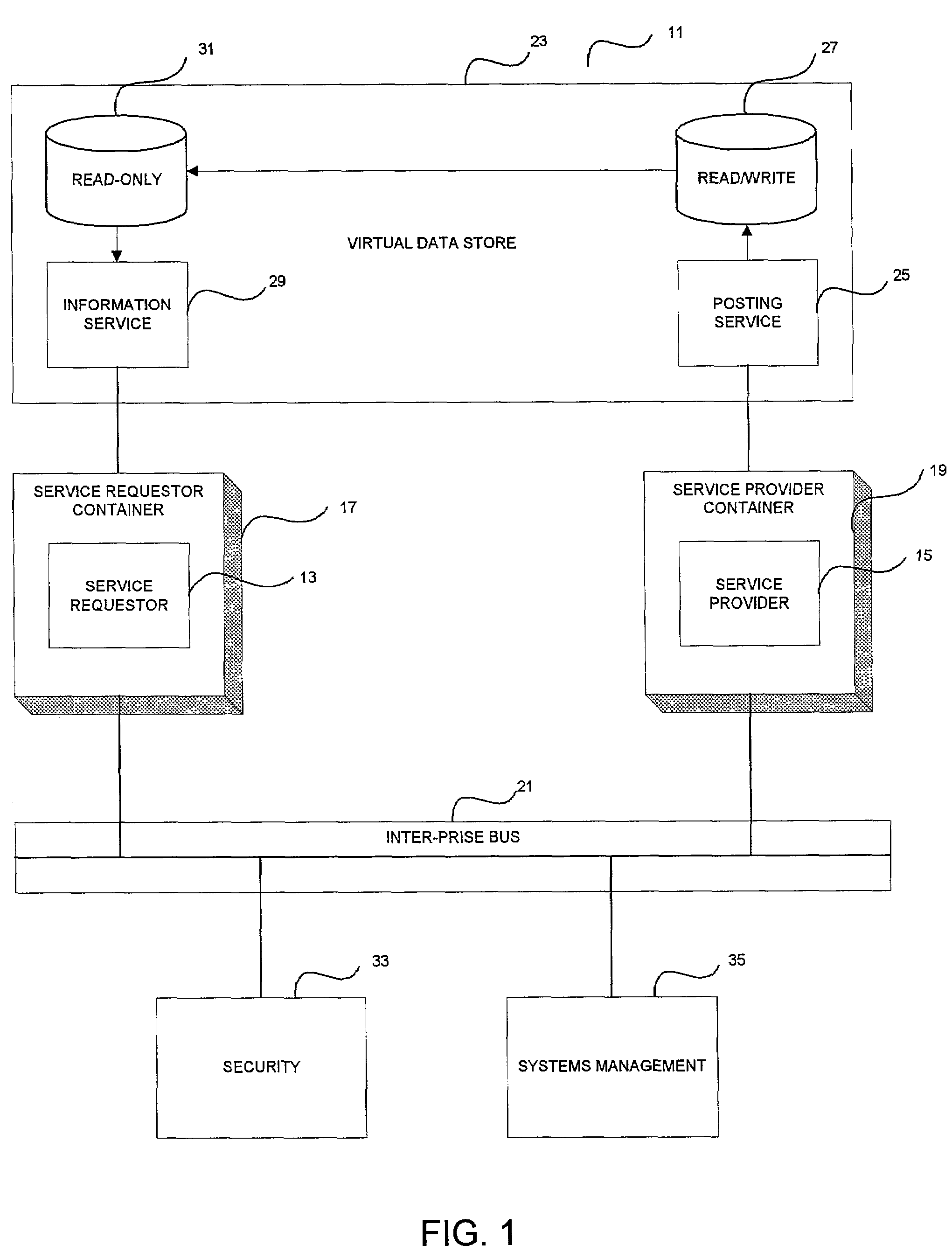 Distributed computing system architecture