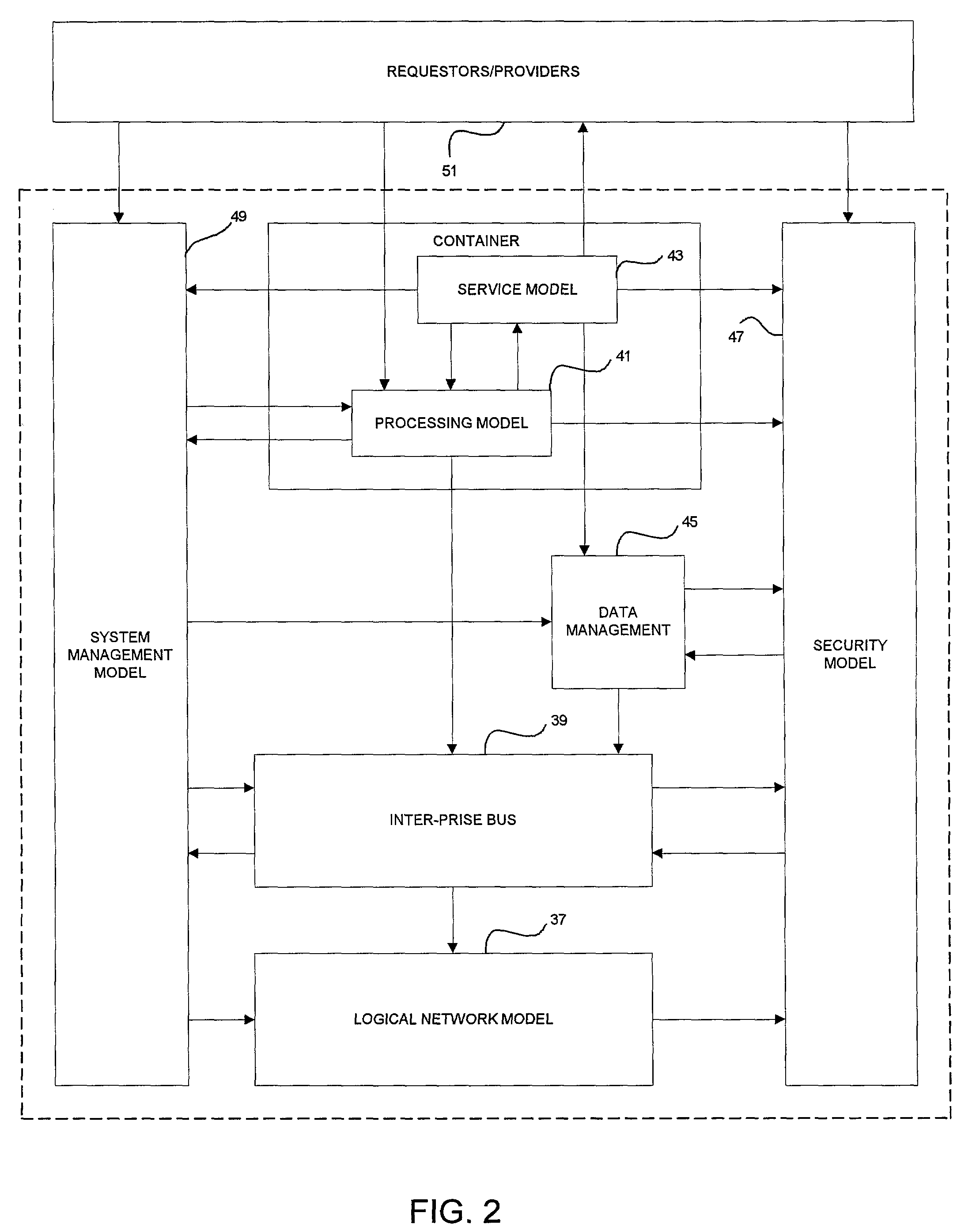 Distributed computing system architecture