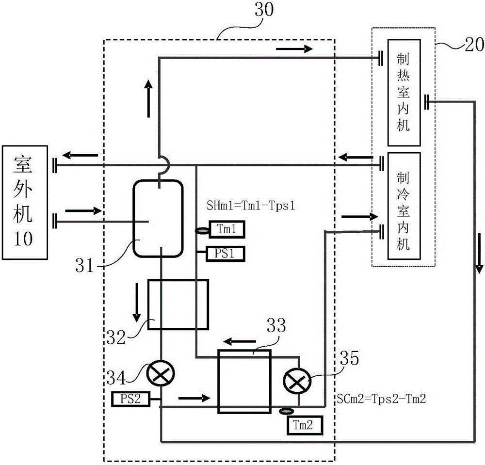 Multi-online system and control method for heating and throttling element of multi-online system