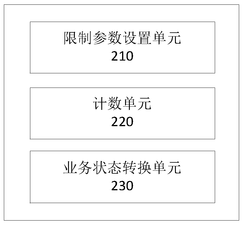 Tax control method and system for off-line invoicing based on taxpayers