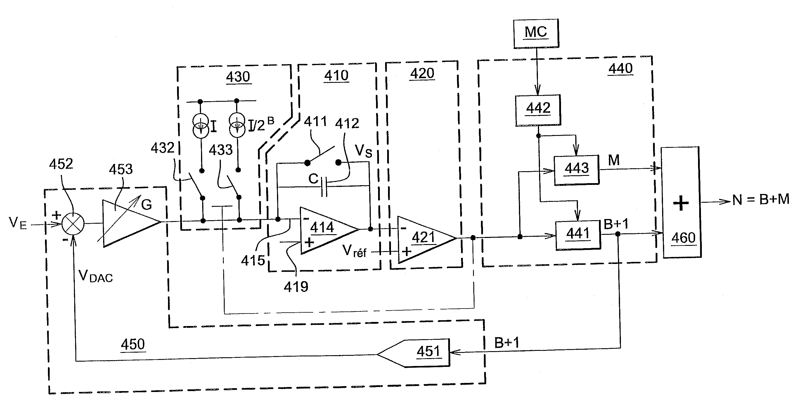 Method for digitizing an analog quantity, digitizing device implementing said method, and electromagnetic radiation detector integrating such a device