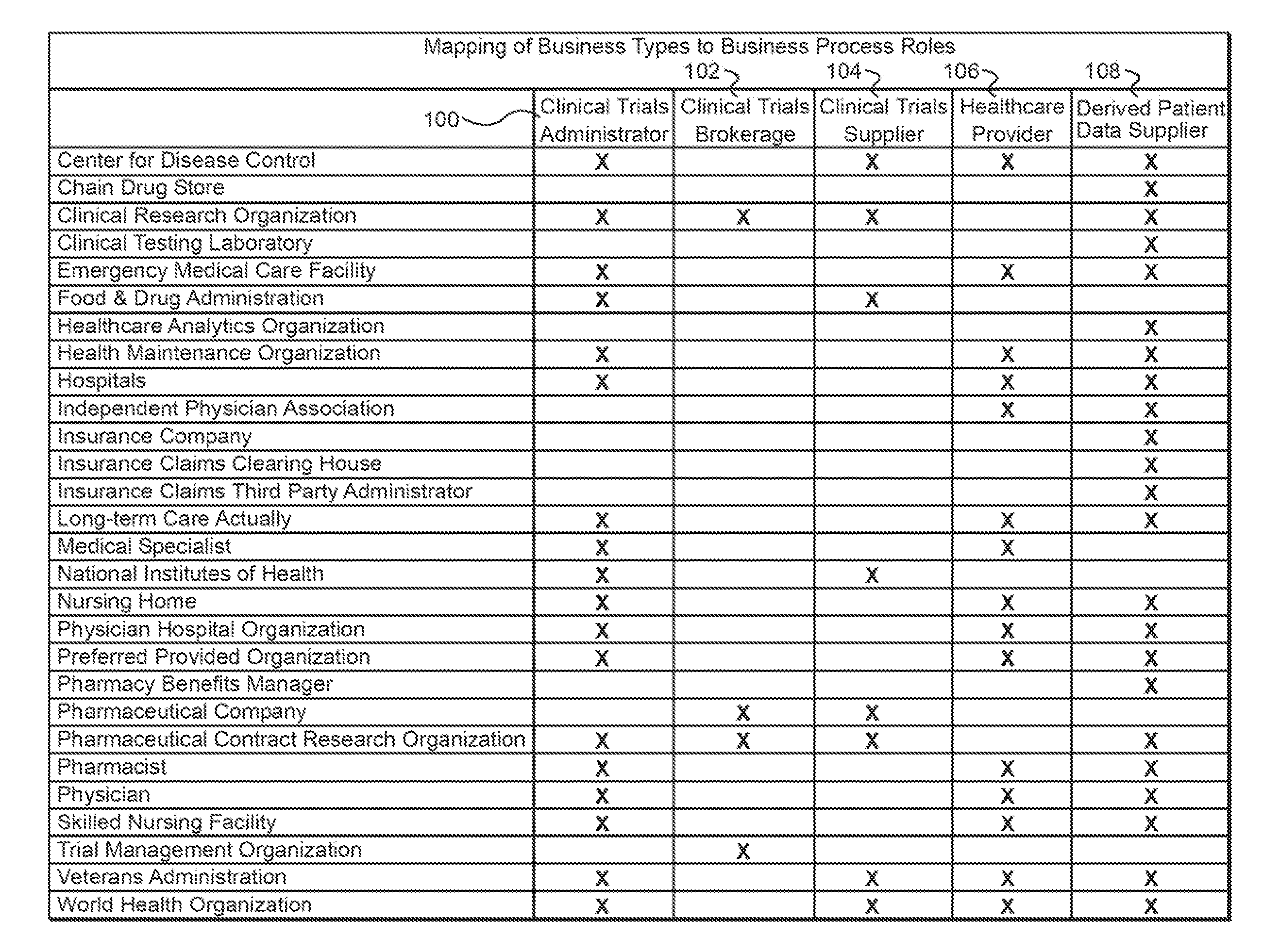 Scalable determination of probable patient eligibility for clinical trials and associated process for active solicitation of patients for clinical trials via their healthcare providers