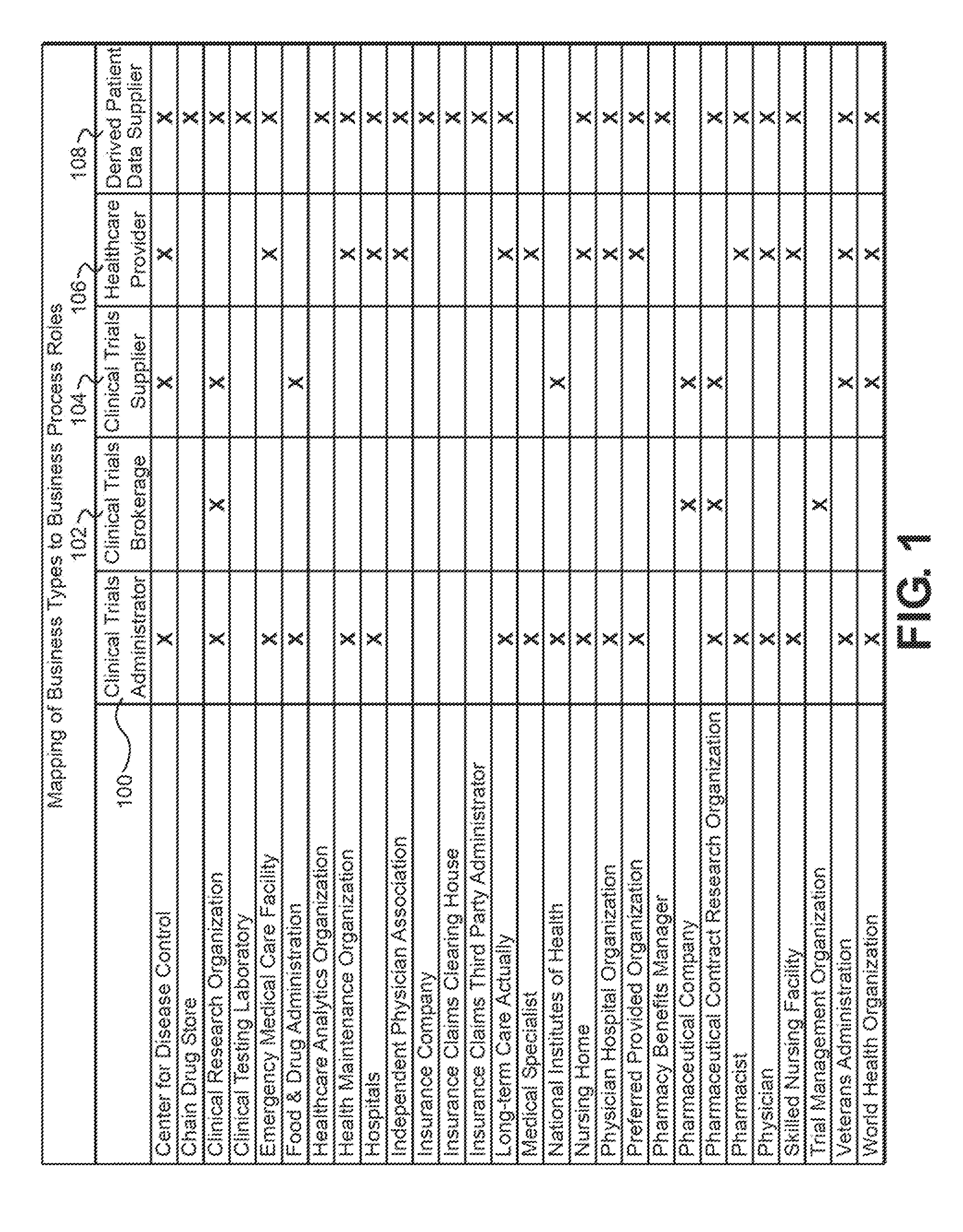 Scalable determination of probable patient eligibility for clinical trials and associated process for active solicitation of patients for clinical trials via their healthcare providers