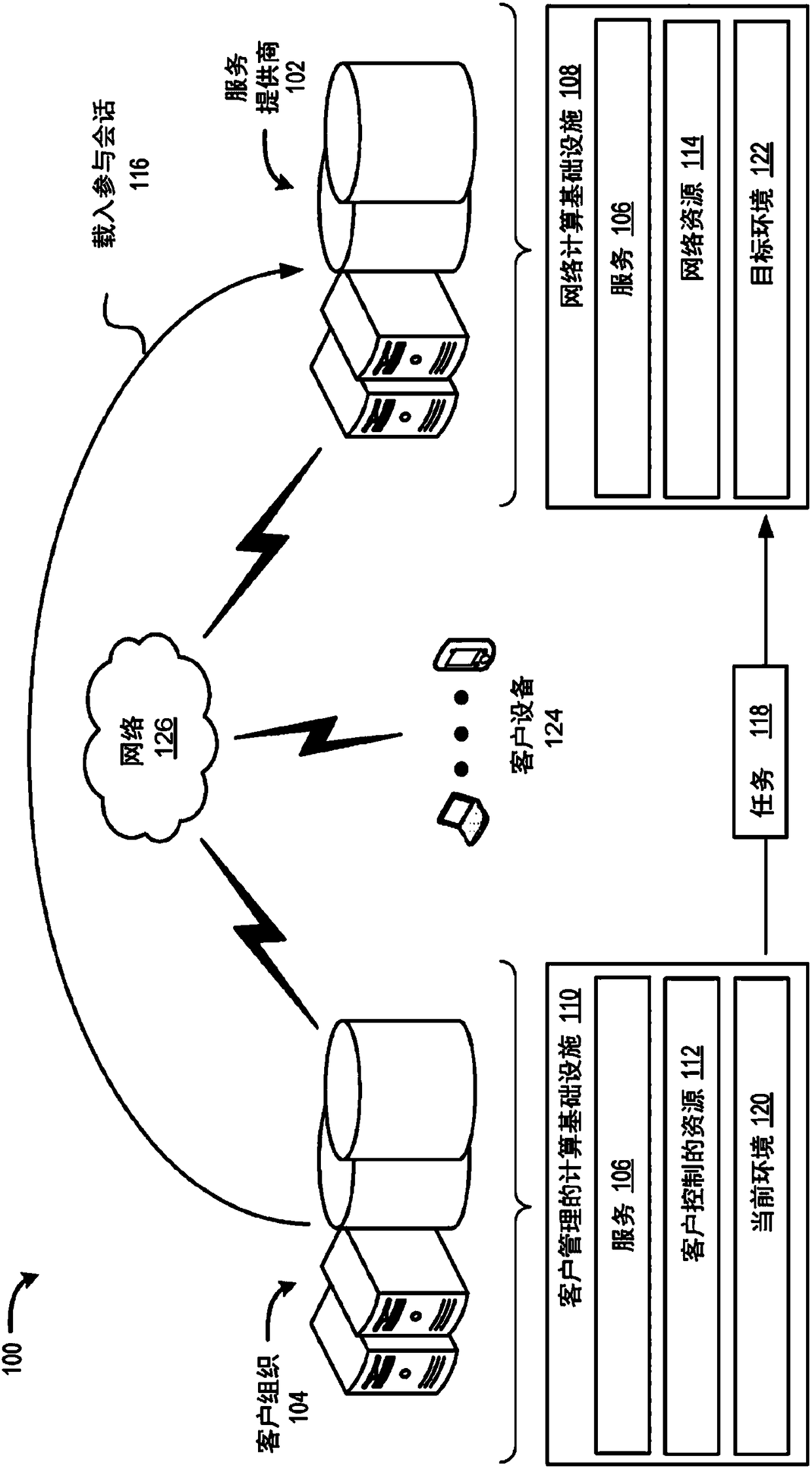 Onboarding of a service based on automated supervision of task completion