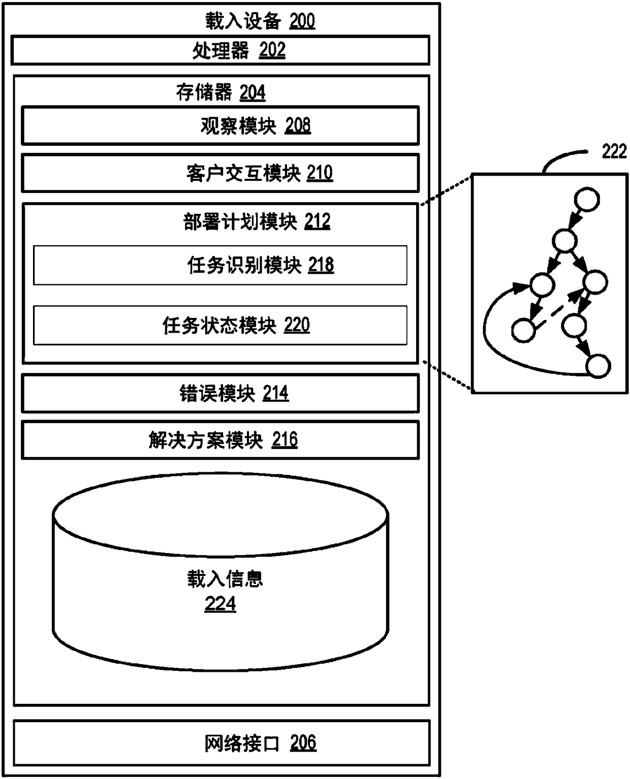 Onboarding of a service based on automated supervision of task completion