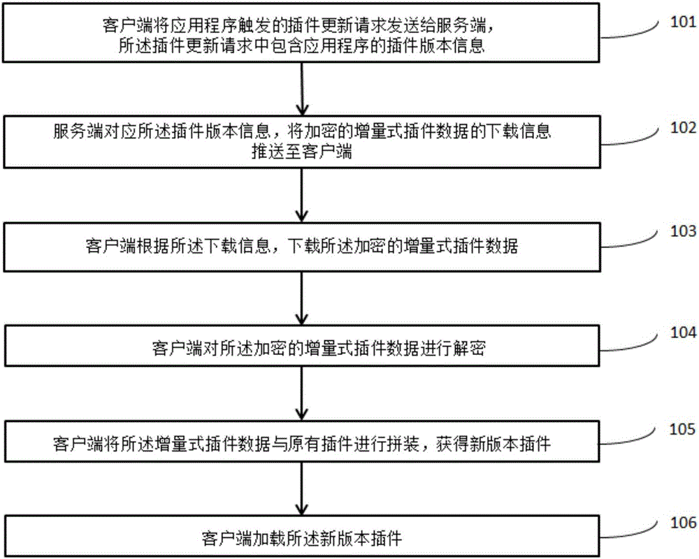 Plug-in data transmission method, client and server