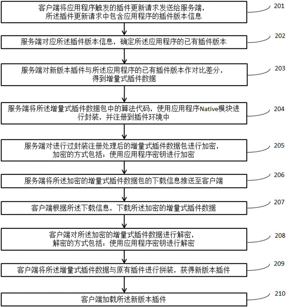 Plug-in data transmission method, client and server