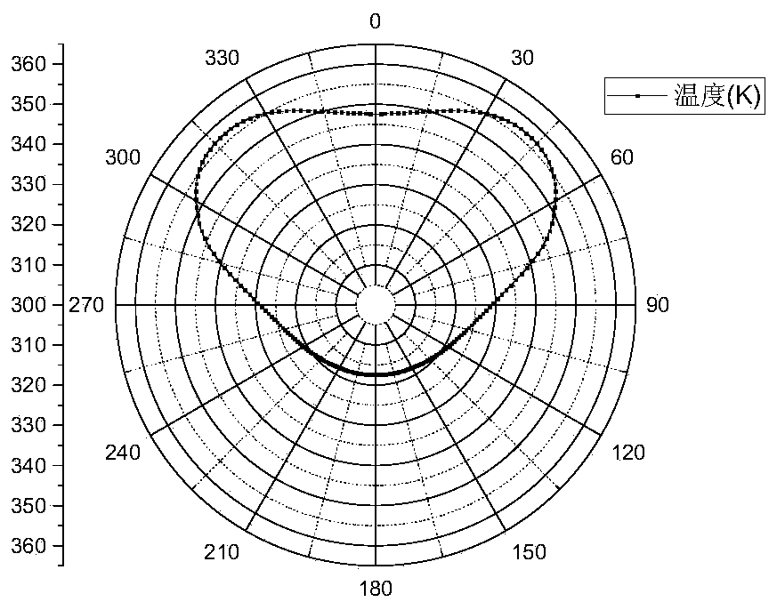 Hot film wind speed and direction measurement system for low pressure