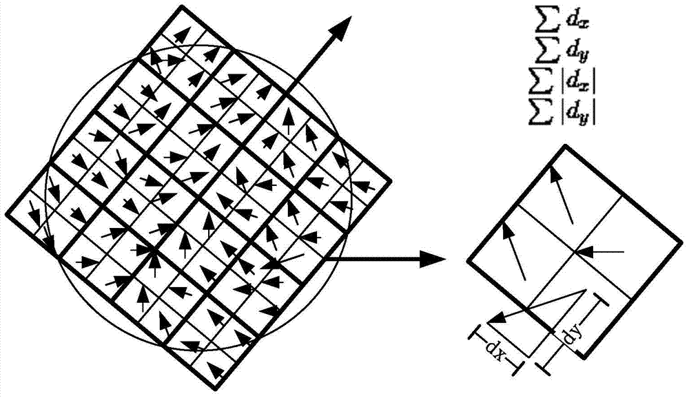 Compression tracking method and system based on surf