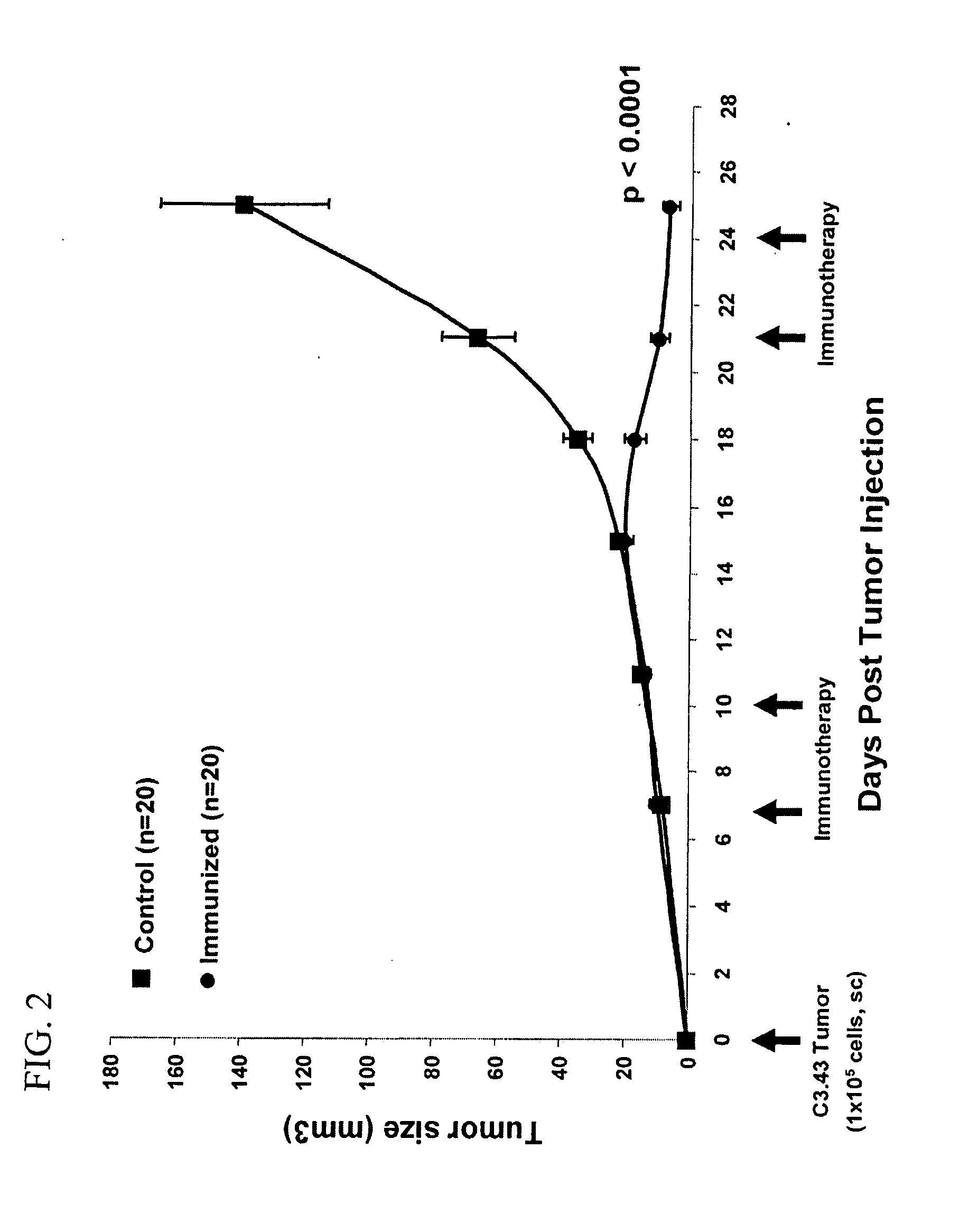 Methods to elicit, enhance and sustain immune responses against MHC class I-restricted epitopes, for prophylactic and therapeutic purposes