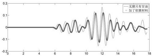 A Soft Membrane Ultrasonic Phased Array Probe for Testing T-shaped Welds of Corrugated Steel Webs