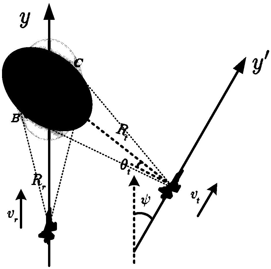 Two-dimensional spatial-variant correction method for airborne double base forward looking SAR azimuth phase