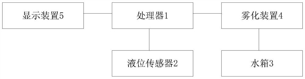 Energy saving device under air conditioning environment and energy consumption calculation method