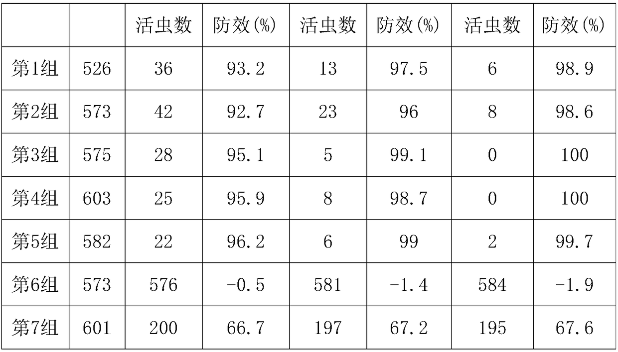 Artemisia sphaerocephala-containing plant insecticide special for winter peaches and preparation method thereof