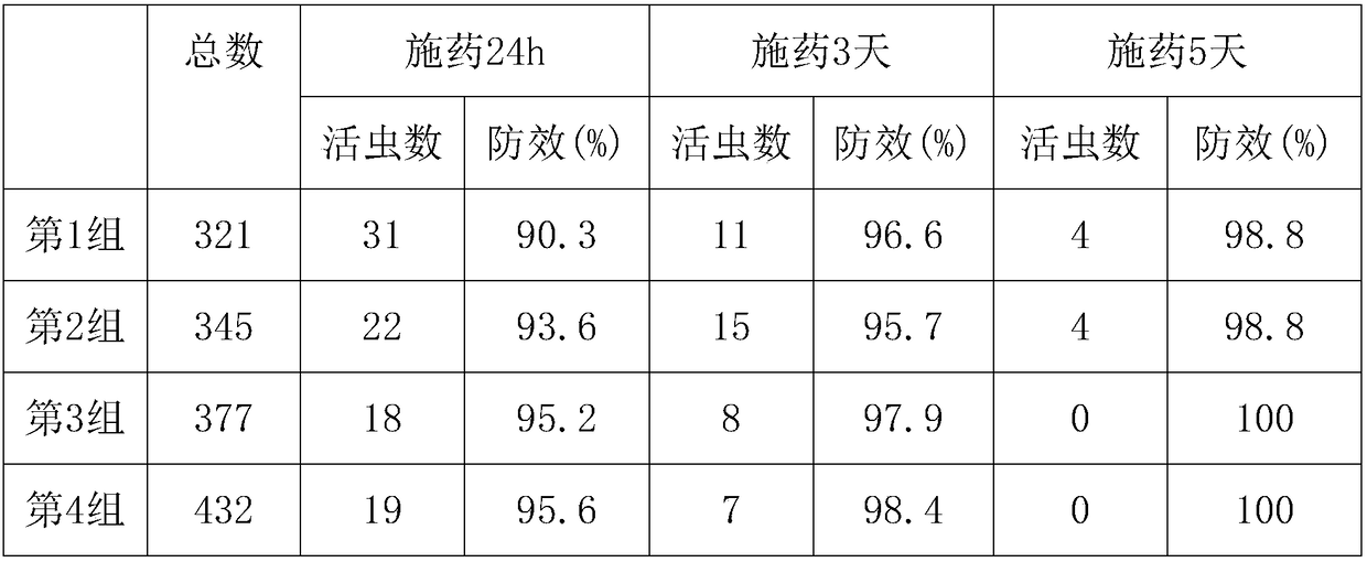 Artemisia sphaerocephala-containing plant insecticide special for winter peaches and preparation method thereof