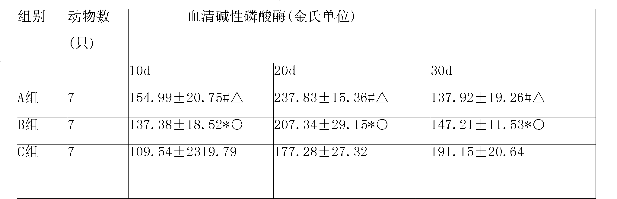 External traditional Chinese medicine preparation for treating bone and soft tissue injury and preparation method thereof