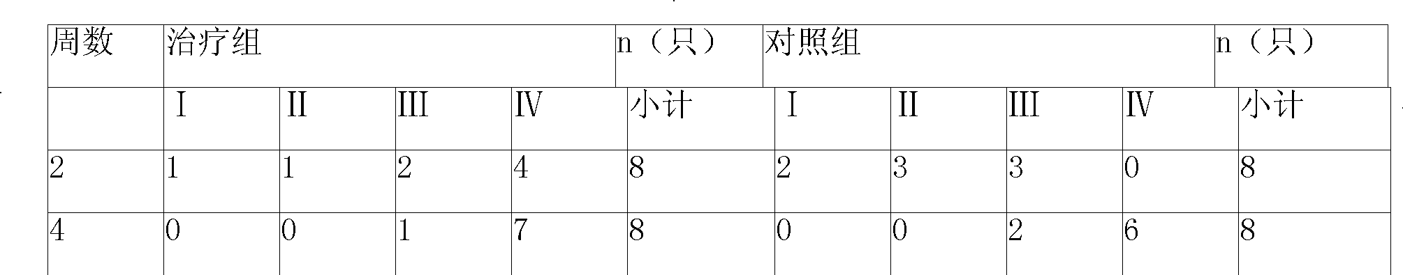 External traditional Chinese medicine preparation for treating bone and soft tissue injury and preparation method thereof