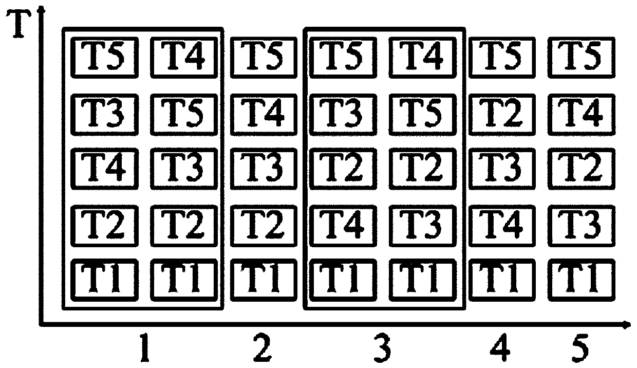 Risk degree grading method for fine chemical production process safety evaluation