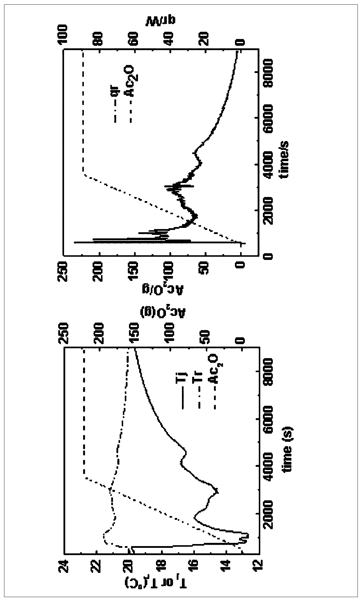 Risk degree grading method for fine chemical production process safety evaluation