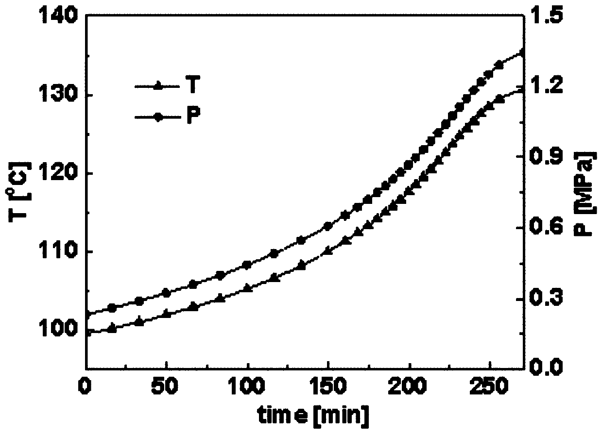 Risk degree grading method for fine chemical production process safety evaluation