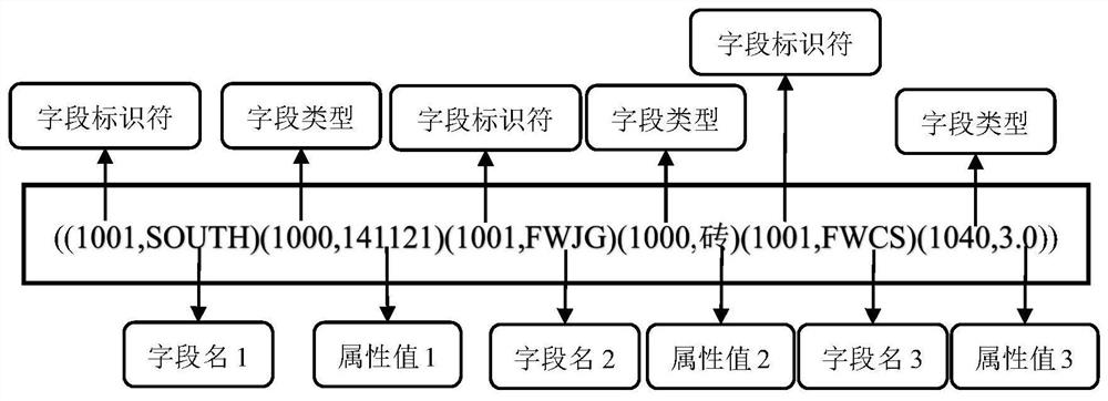 Method for lossless conversion from CASS data to Shapefile data