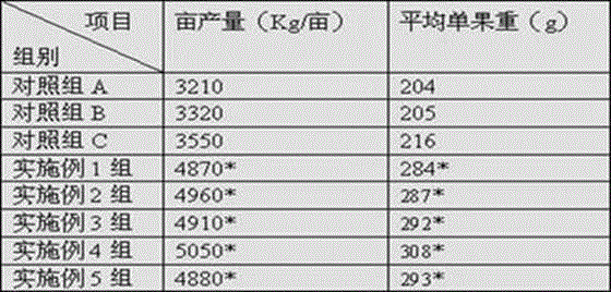 Fruit tree specially-used biological fertilizer, and preparation method thereof