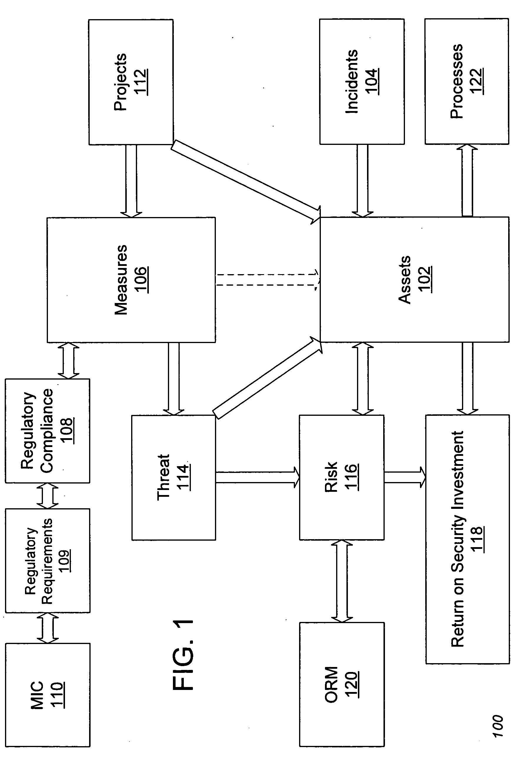 Enterprise integrity simulation