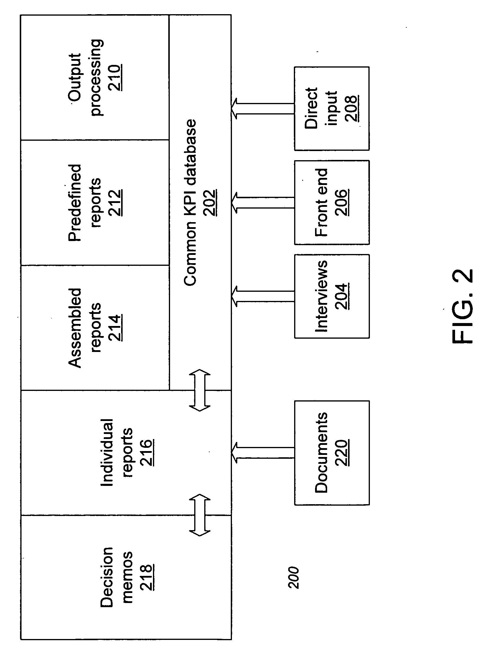 Enterprise integrity simulation