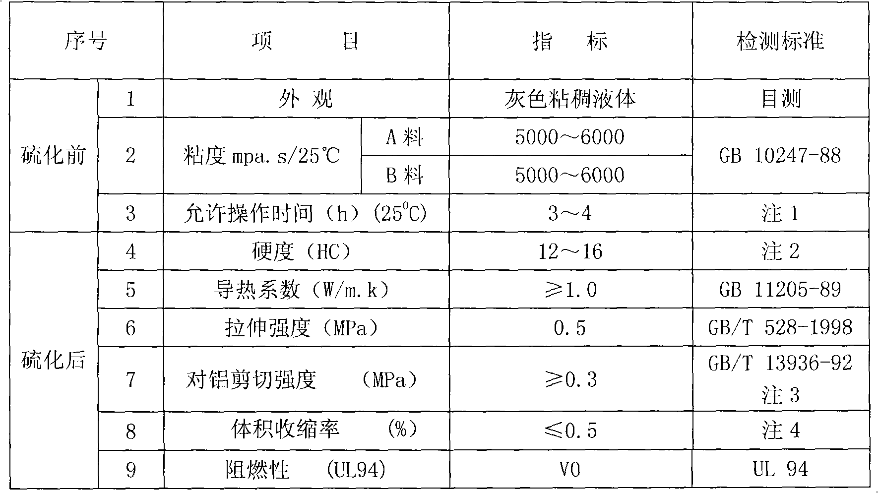 Double-component addition self-adhesive silicon rubber