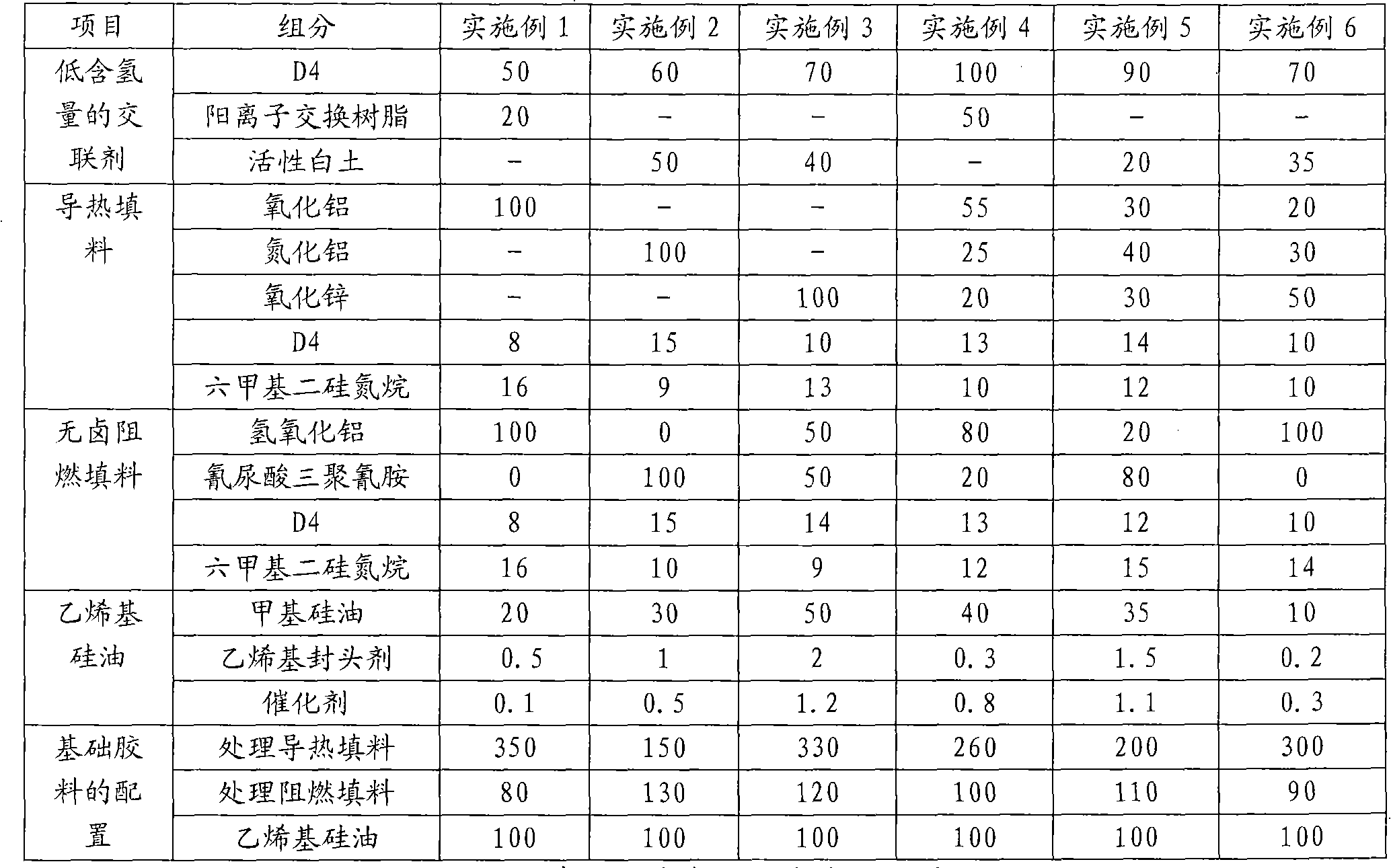 Double-component addition self-adhesive silicon rubber