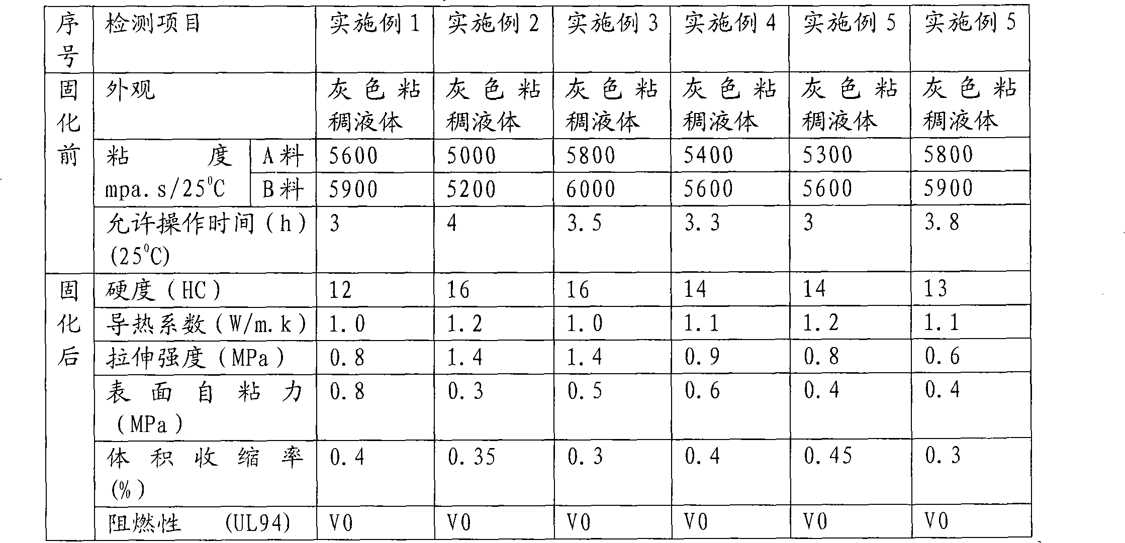 Double-component addition self-adhesive silicon rubber