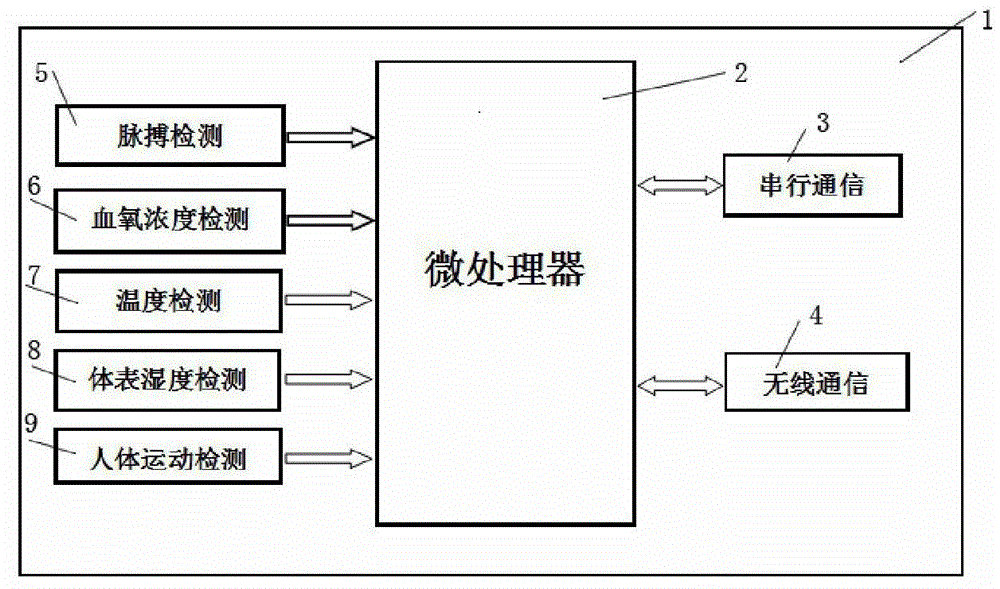 Watch strap with embedded sensing circuit and for detecting human body vital signs and detection method