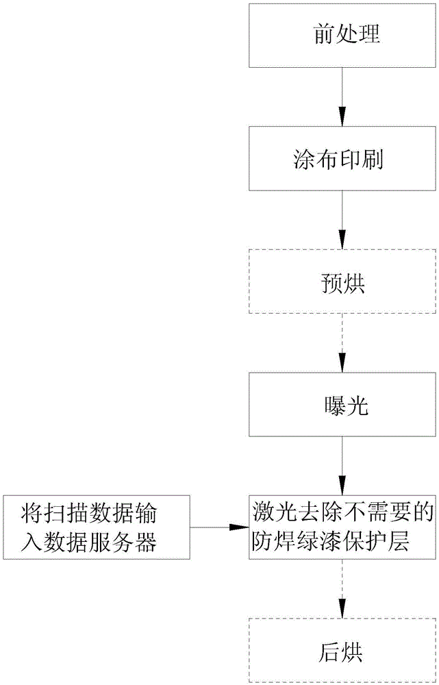 A kind of laser processing method of solder mask layer of circuit board