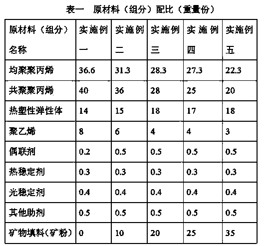 Polypropylene composition with high fluidity and high dimensional stability and preparation method thereof