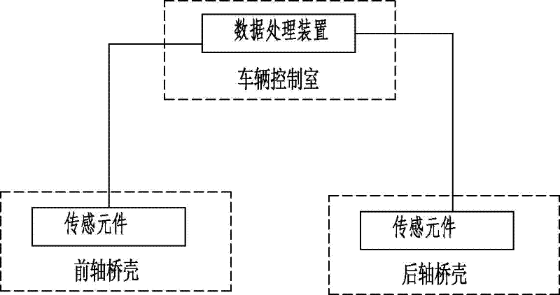 Weighing sensing system based on deformation quantity detection of vehicle axle housing