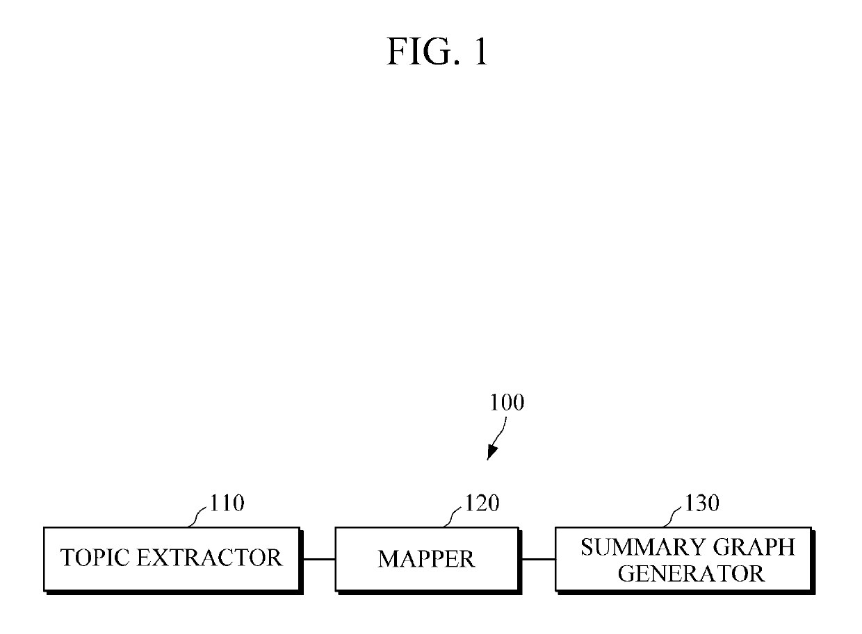 Apparatus and method for web page access