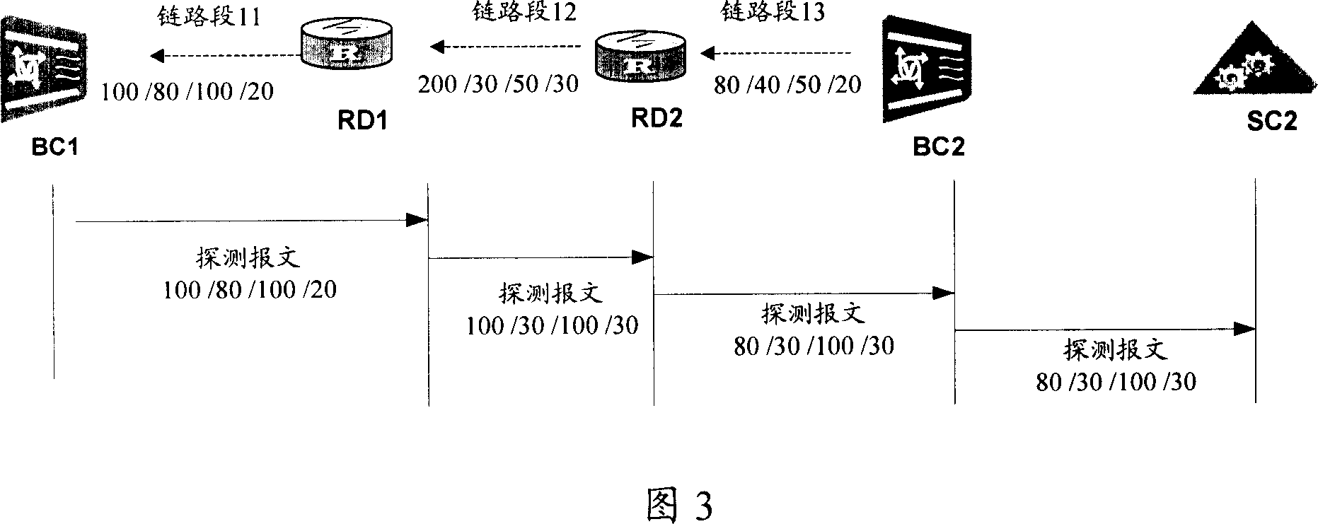 Conversation management control method of IP bearing net